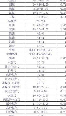 天然气的热值是多少（1立方天然气的热值是多少）