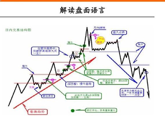 期货操作方法（期货的操作手法）