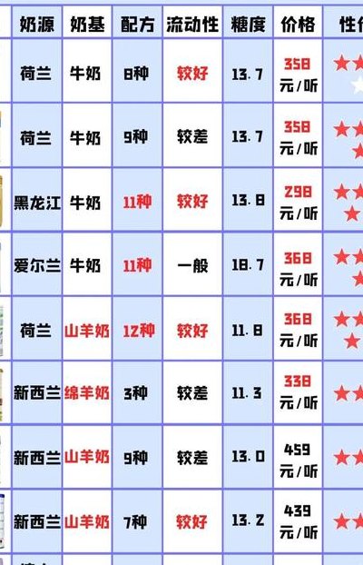 国产的奶粉有哪些（国产奶粉有哪几款）