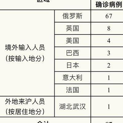 境外输入病例是什么意思（境外输入病例怎么定义）