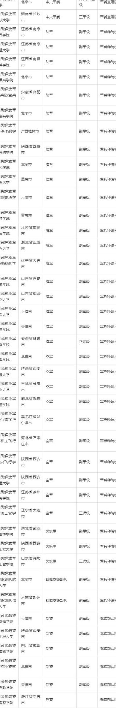军校有哪些（军校有哪些学校招女生）