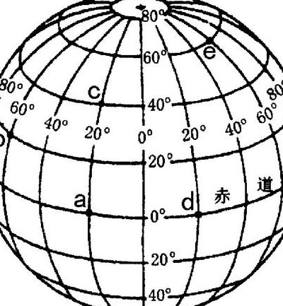 经纬网图（经纬网图教学视频）