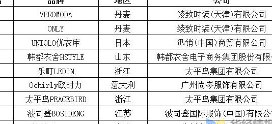 中国女装十大品牌（女装十大名牌排名）