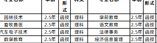 大专专业有哪些专业（函授大专专业有哪些专业）