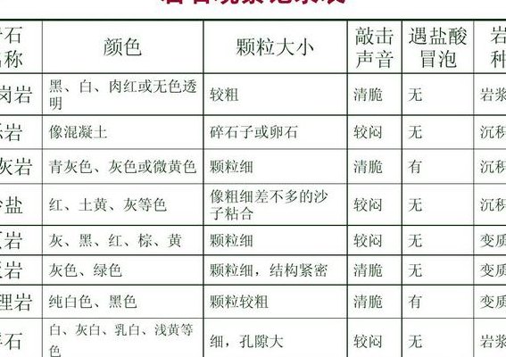 岩石的种类(各类岩石简介：特征、成因和用途)