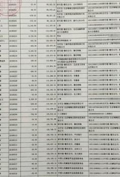 成都银行流水(重构：成都银行账单流水，快速了解资金收支情况)