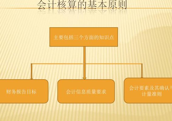 会计核算的一般原则(会计核算的基本原则及应用解析)