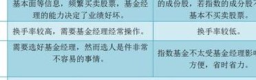 如何炒基金(基金炒作指南，投资不可忽视的注意事项)