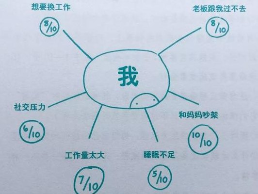 精铸(如何有效应对焦虑？