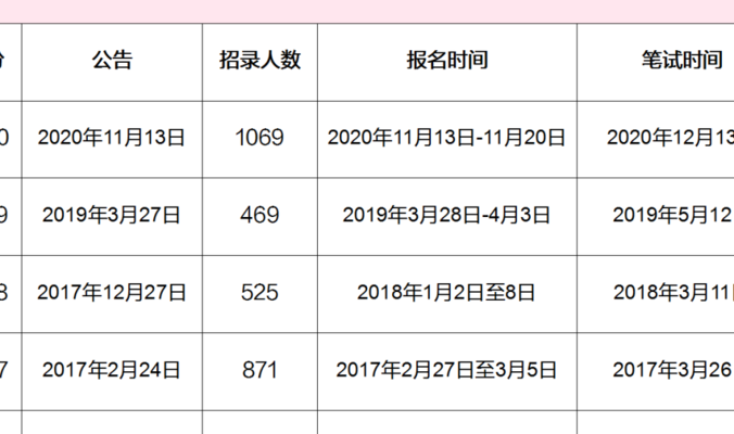 深圳市考(深圳市2021年公务员招考即将开始)