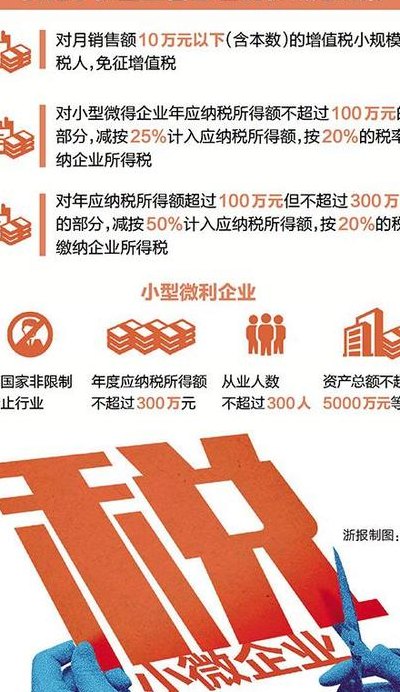 小微企业增值税优惠政策2019(2019小微企业增值税优惠政策解析)