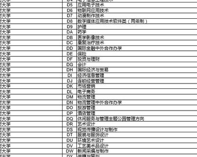 高校招生代码(高校招生代码及其重要性)