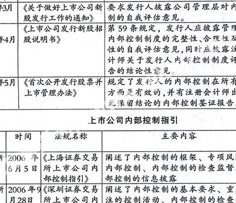 上海证券交易所上市公司内部控制指引(上交所发布上市公司内控指引)