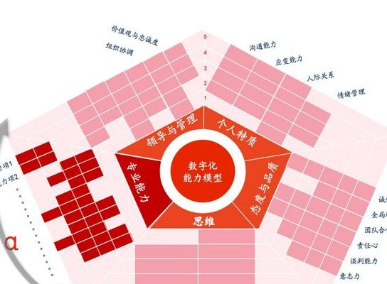 诺导(重构：好的领导者具备哪些特质？)