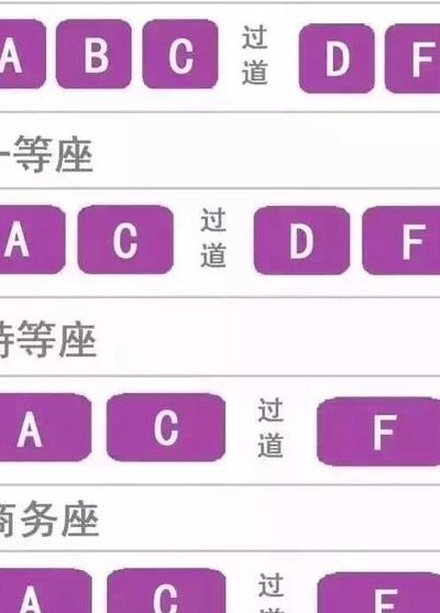 高铁座位分布图(高铁车厢座位图全解读，让你坐得更舒心)