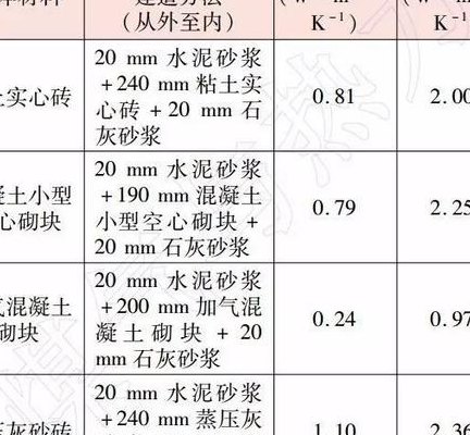 加气混凝土砌块强度(加气混凝土砌块强度达到标准要求)