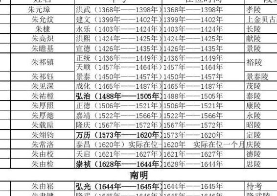 万历表(万历皇帝年表：明朝天子统治时期的历史回顾)