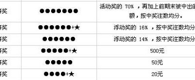 36选7规则(36选7彩票规则简介)