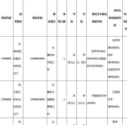 广东省乡镇公务员(广东乡镇公务员招聘信息汇总)