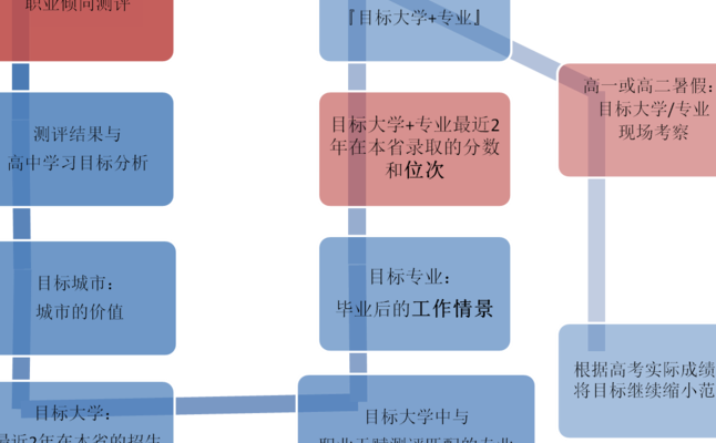 本人适合从事何种工作适合我的职业方向是什么？)