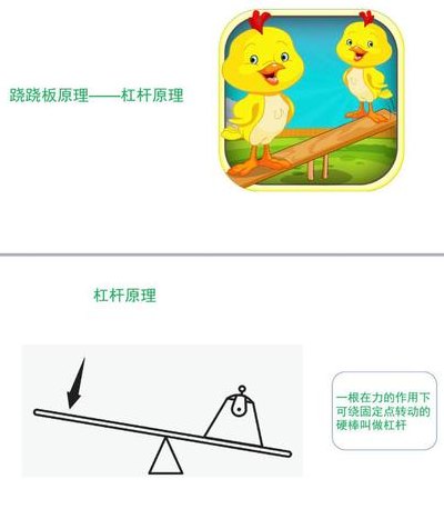 跷跷板原理(跷跷板的工作原理)