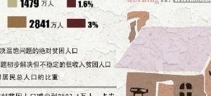 贫困线(重新定义贫困线：让贫穷不再是绝望的底线)