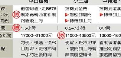 小三通套票(小三通套票：跨境旅游免签证)