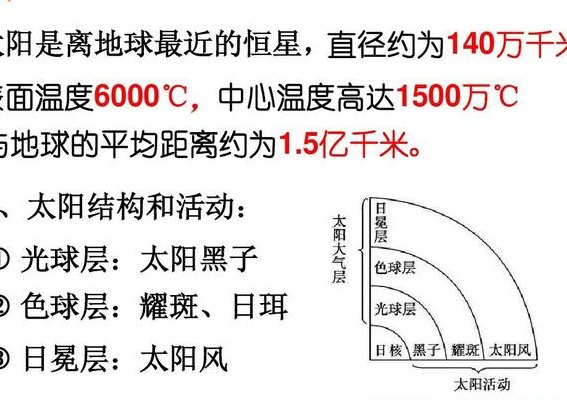 太阳活动强弱的标志(太阳活动的强弱可通过以下指标判断)