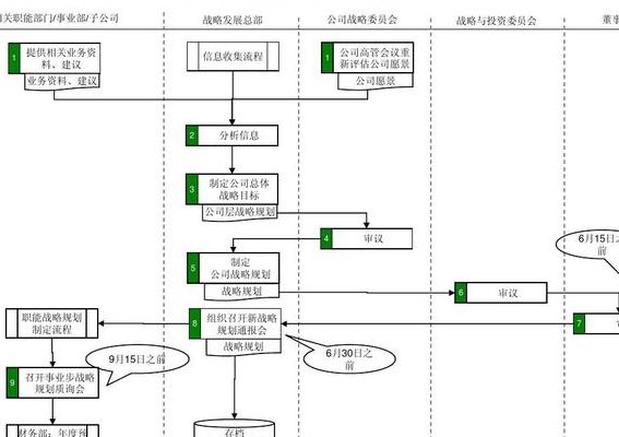 部门规划(部门规划指南：达成目标的7个步骤)