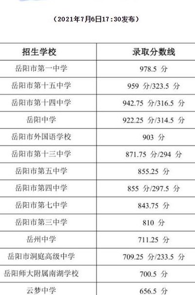 岳阳市一中分数线(岳阳市一中录取分数线公布)