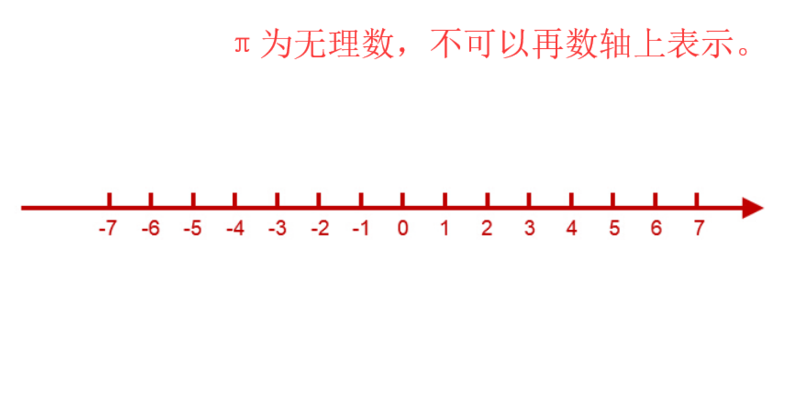 数轴上表示整数的点称为整点(数轴上的整点表示整数)