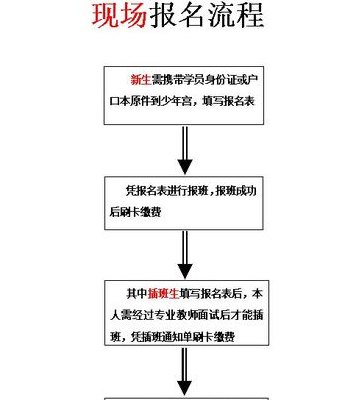广州少年宫报名(广州少年宫报名现已开放，快来报名！)