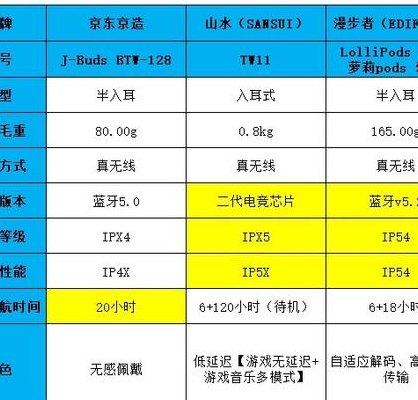 耳机测试(耳机评测：7款主流品牌对比测试)