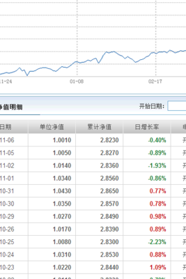 大成2020净值(大成2020年度净值公布)