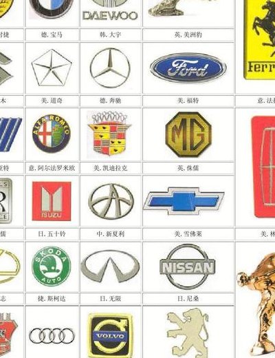 世界名车（世界名车车标大全）