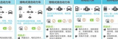 汽车类型（新能源汽车类型）