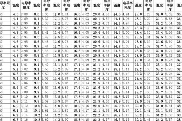 纯水电导率（纯水电导率单位uscm中文读法）