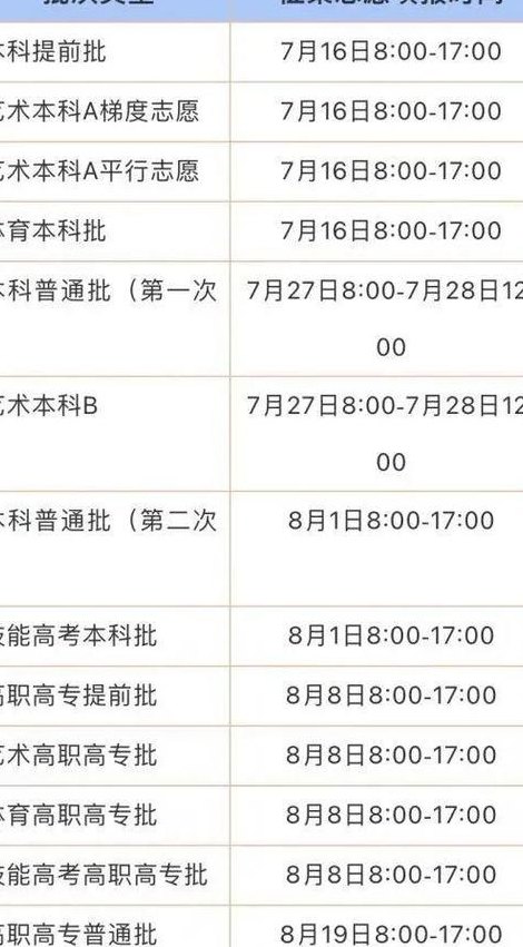 考生籍贯(考试地点实施“一省一策” 湖北籍考生需注意！)