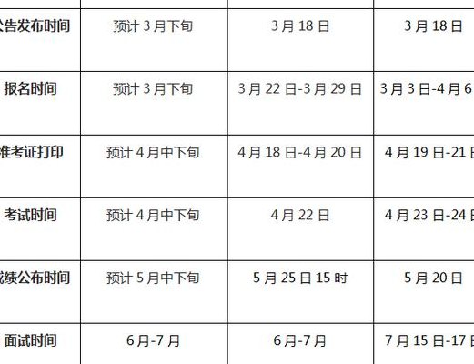 安徽公务员考试报名时间(安徽公务员考试报名时间公布)