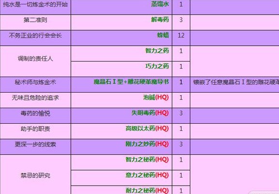 术士职业任务(术士任务攻略指南)