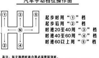 学车的步骤（学车步骤 手动挡）