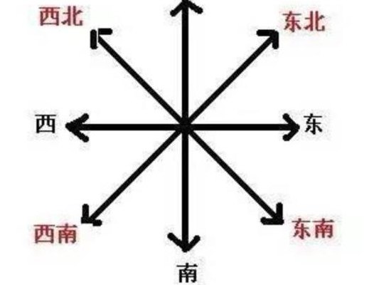 东南西北怎么分（请问东南西北怎么分）