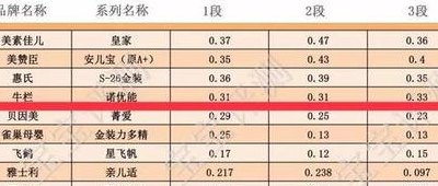 婴儿奶粉品牌排名（婴儿奶粉品牌前十名）