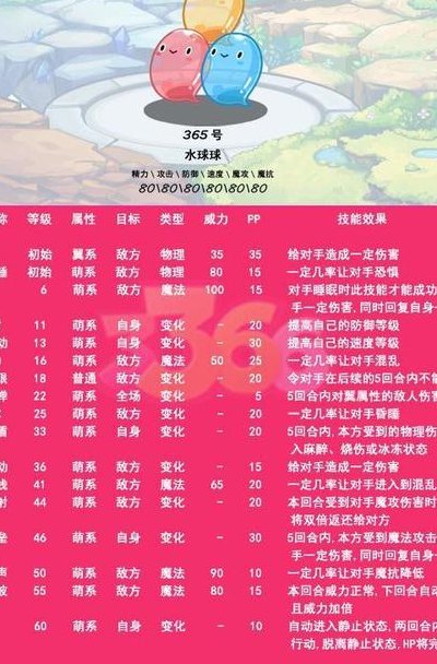 洛克王国水球球配招(洛克王国水球游戏必备的配招)