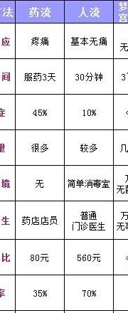 深圳人流手术多少钱(深圳人流手术费用是多少？)
