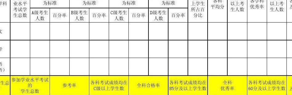 学业水平测试等级(学业水平测试等级评估)
