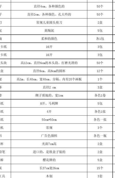 文化用品清单(文化用品清单：刺激想象，丰富生活)