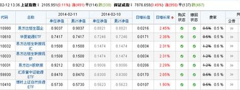 酷基金网每日净值(每日净值更新，酷基金网为你提供最新投资资讯)