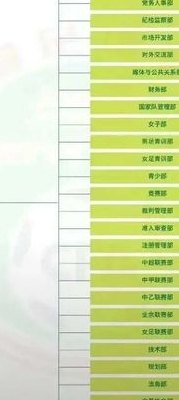 中国足协部门架构公布(中国足协公布新部门架构)