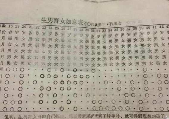 宫廷秘方生男生女表（宫廷生男生女表准确度）